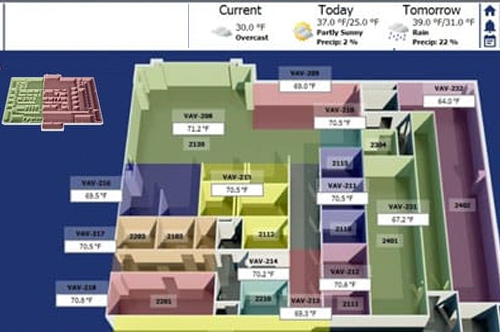 Building Automation